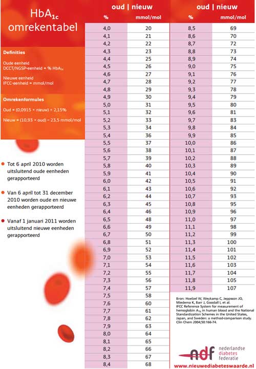 Diabetes Pic Pictures Photos