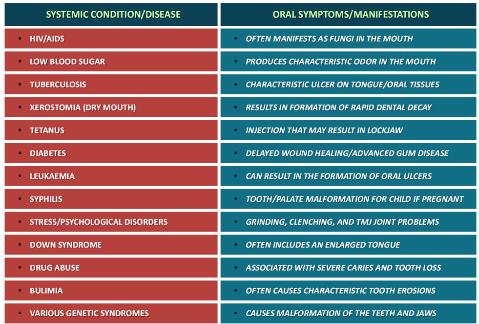 systemic diseases - pictures, photos