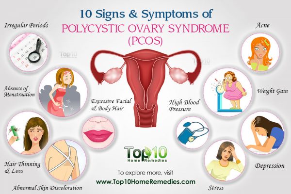 Polycystic Ovarian Syndrome Acne Treatment Pictures Photos
