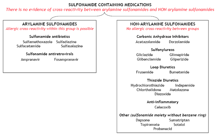 metoprolol er succ and sulfa allergy