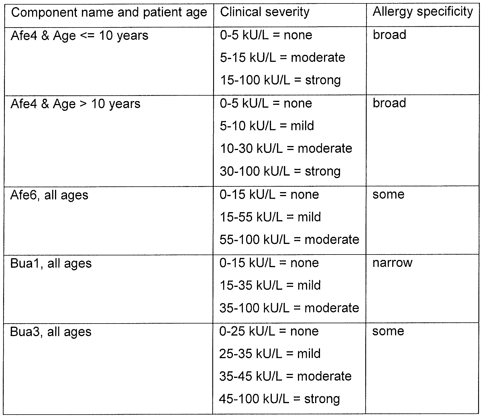 allergy-test-results-scale-pictures-photos