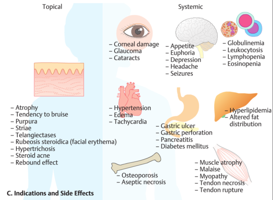 topical-corticosteroids-side-effects-pictures-photos